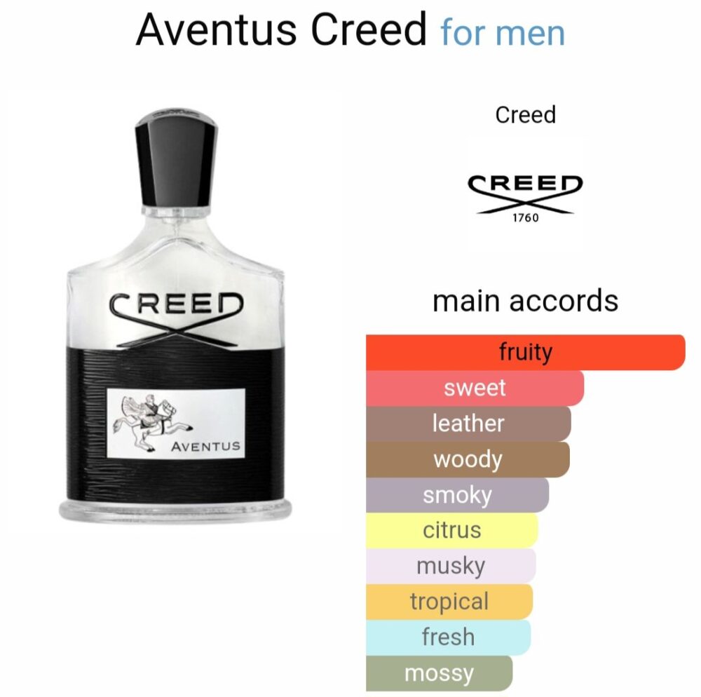 Aventus Creed