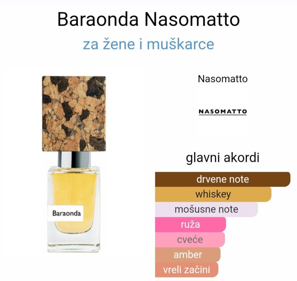 Baraonda Nasomatto