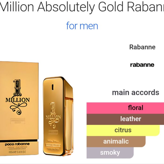 1 Milion Absolutely Gold - 50 ml