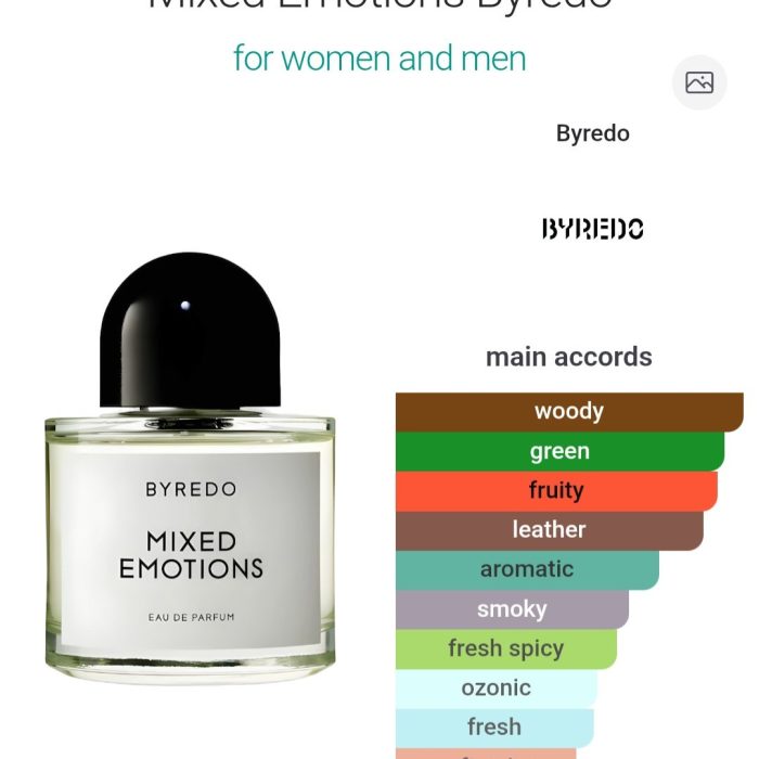 Mixed Emotions - 50 ml