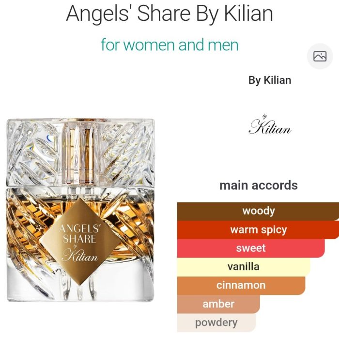 Angels' Share - 50 ml
