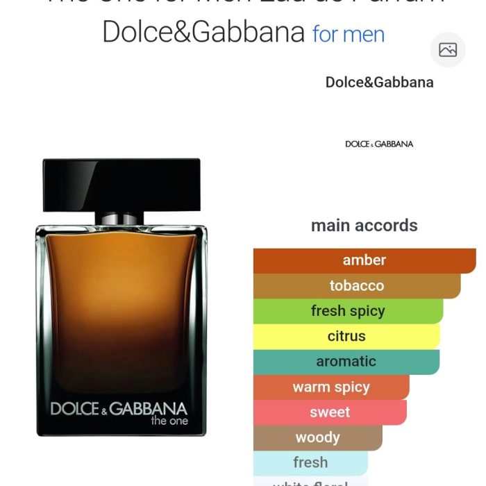 The One for Men - 50 ml