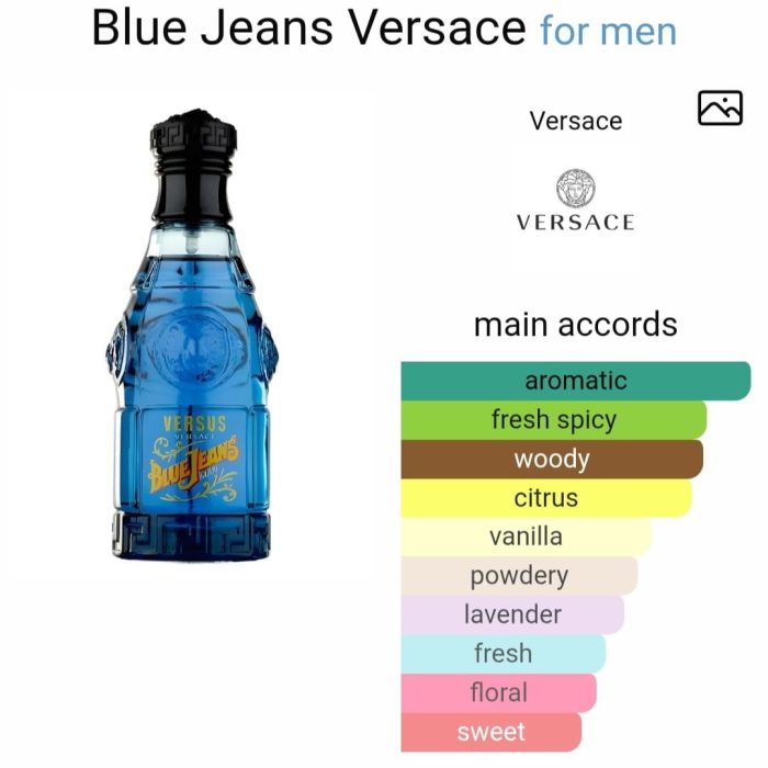 Blue Jeans - 50 ml