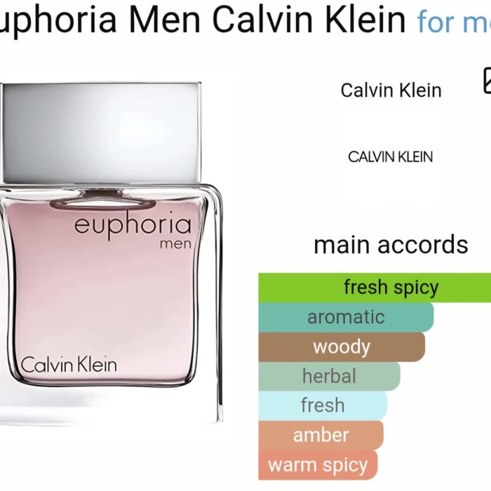 Euphoria Men - 50 ml