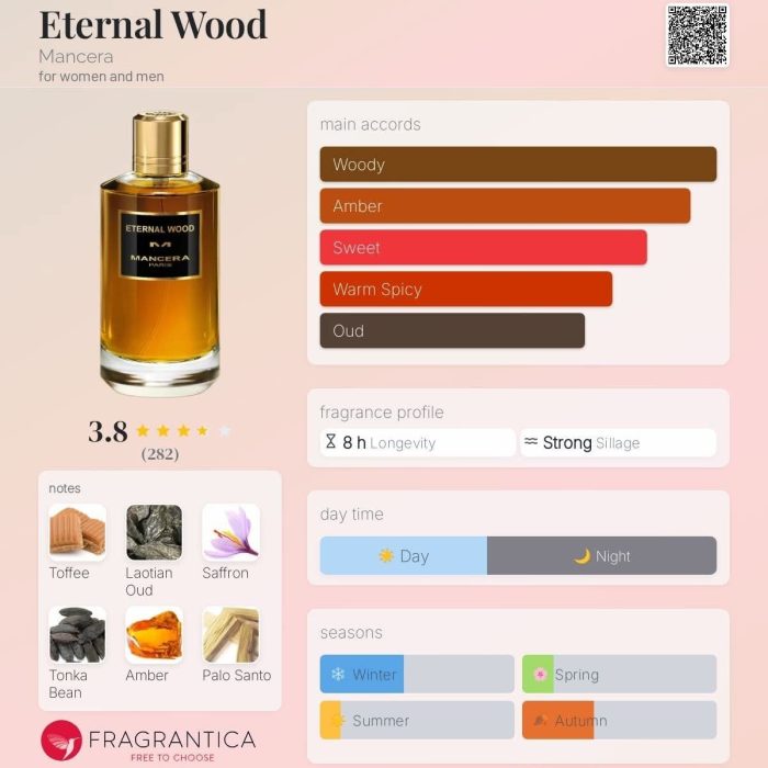 Eternal Wood - 50 ml