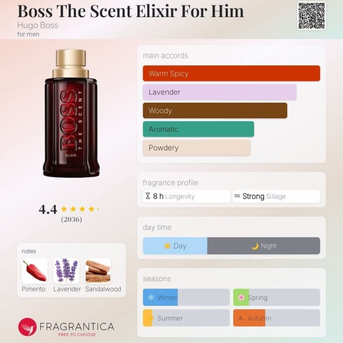 The Scent Elixir - 50 ml