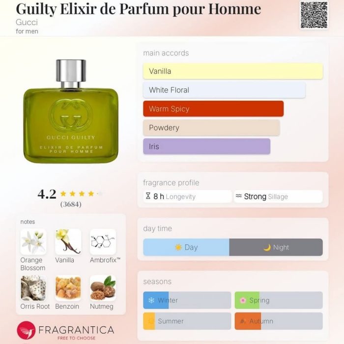 Guilty Elixir - 50 ml