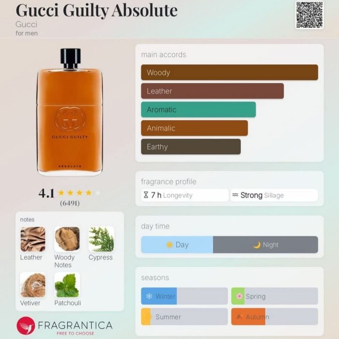 Guilty Absolute - 50 ml